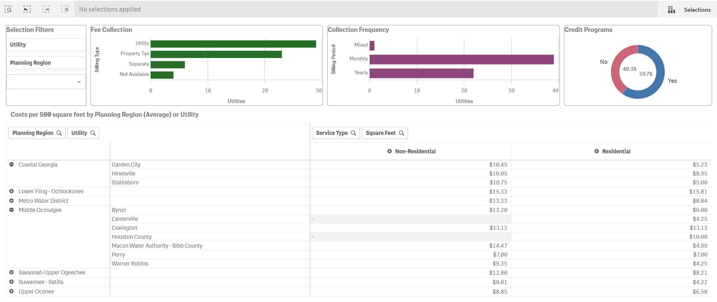 screenshot of stormwater data tables sheet